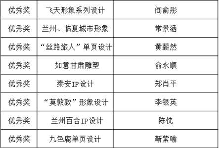 創(chuàng)意美術設計組獲獎作品2.png